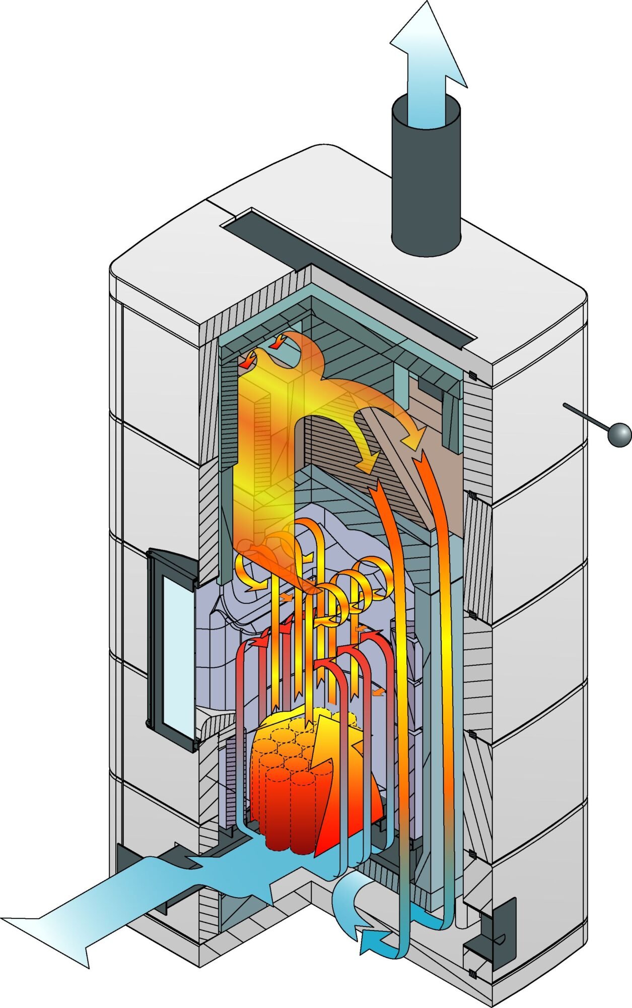 schéma de la circulation des fumées dans le poêle de masse Hiemstra