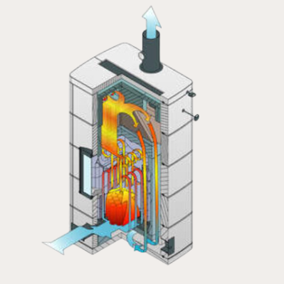 Circulation des fumées dans le poêle de Masse HIEMSTRA