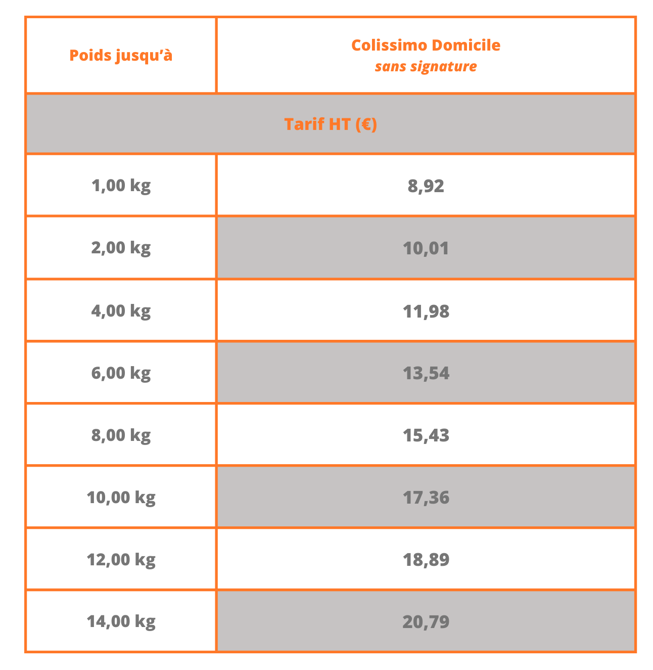 tableau tarifaire colissimo sans signature